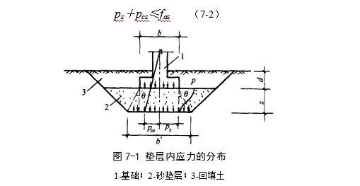 旌阳地基处理