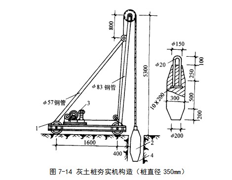 旌阳挤密桩地基